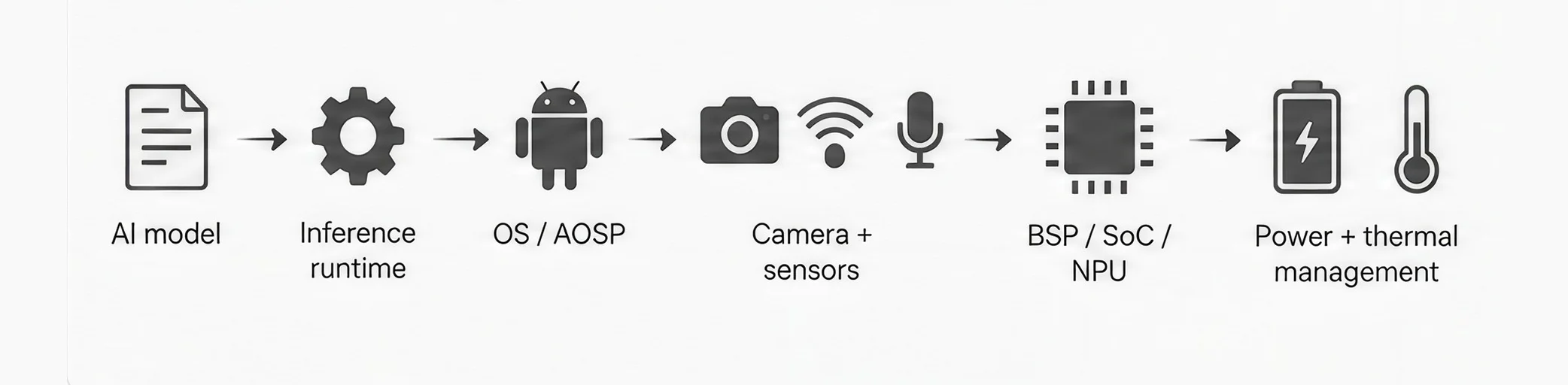 Edge AI Is Turning Devices Into Intelligent Platforms