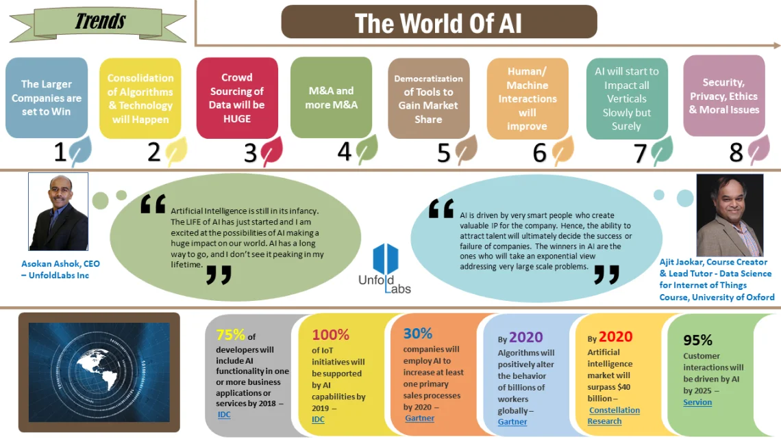 8 AI Trends to Watch in 2018