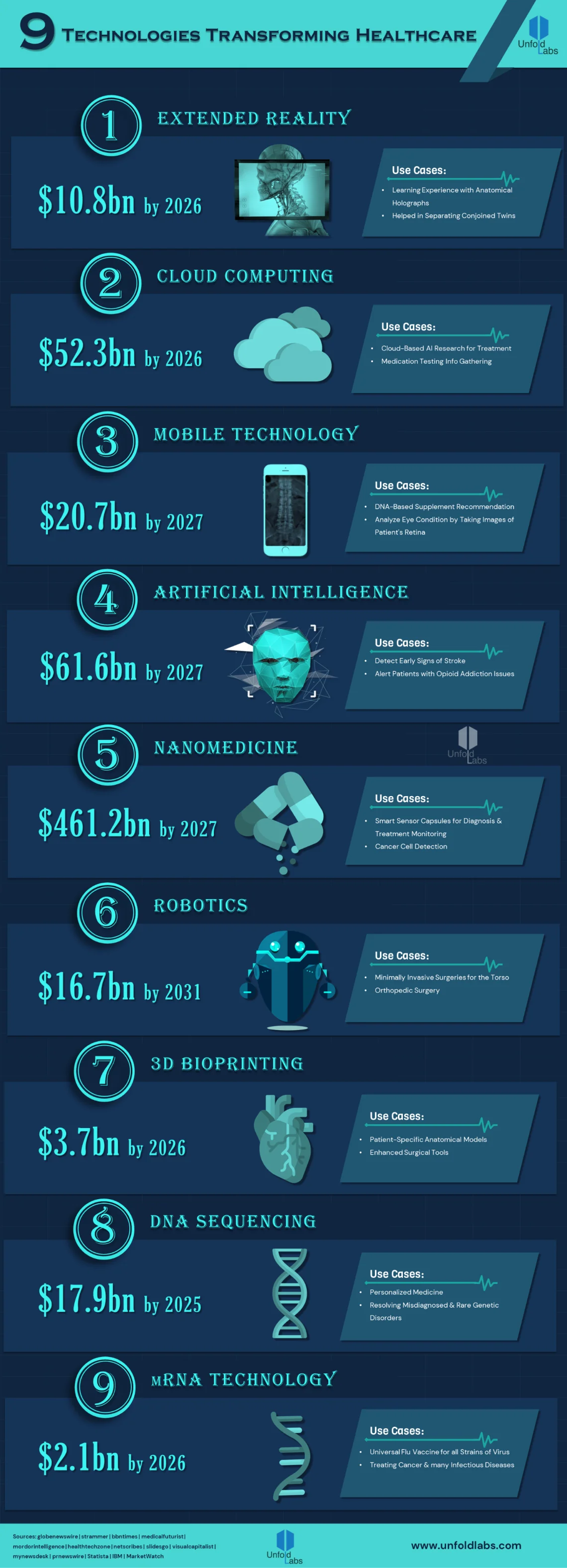 9 technologies transforming healthcare