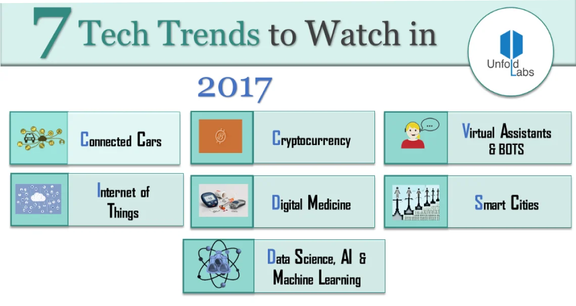 Top 7 Tech Developments to Watch in 2017