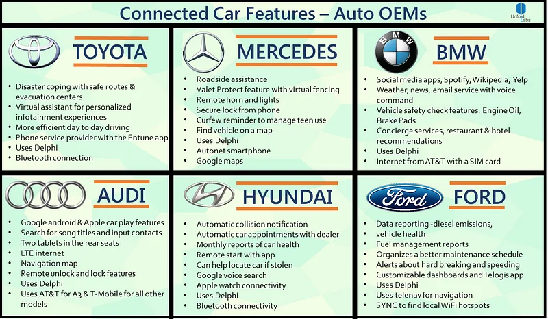 Auto OEMs