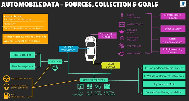 Automobile data