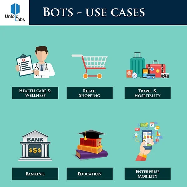 Bots Use Cases