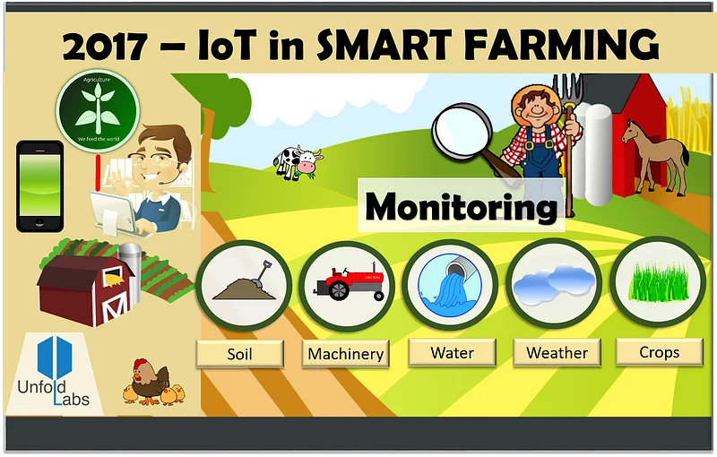 IoT in Smart Farming