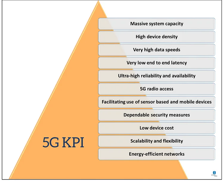 The Key Performance Indicators Envisaged