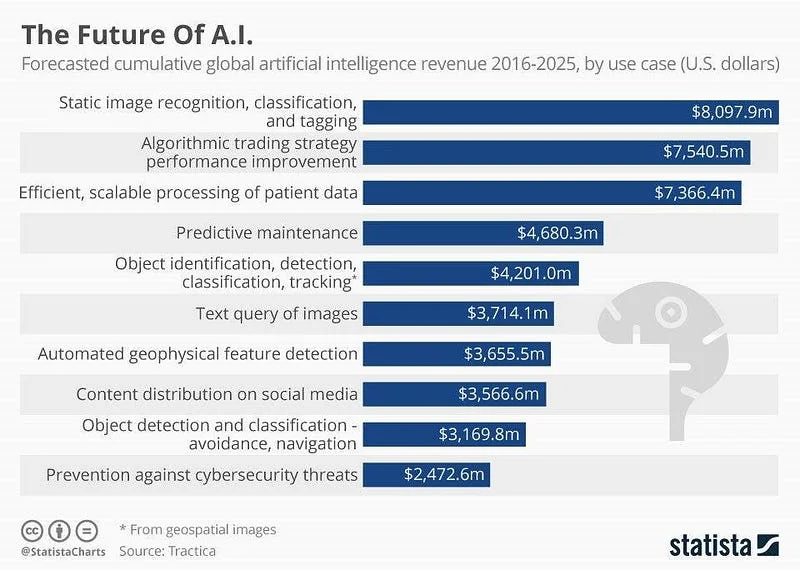 Top 7 Tech Developments to Watch in 2017