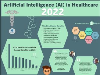 Artificial Intelligence (AI) in Healthcare 2022