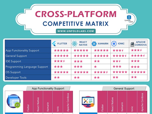 Cross-Platform Competitive Matrix