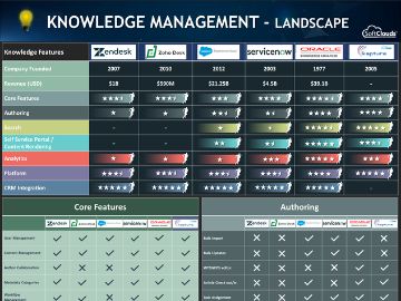 Knowledge Management Landscape