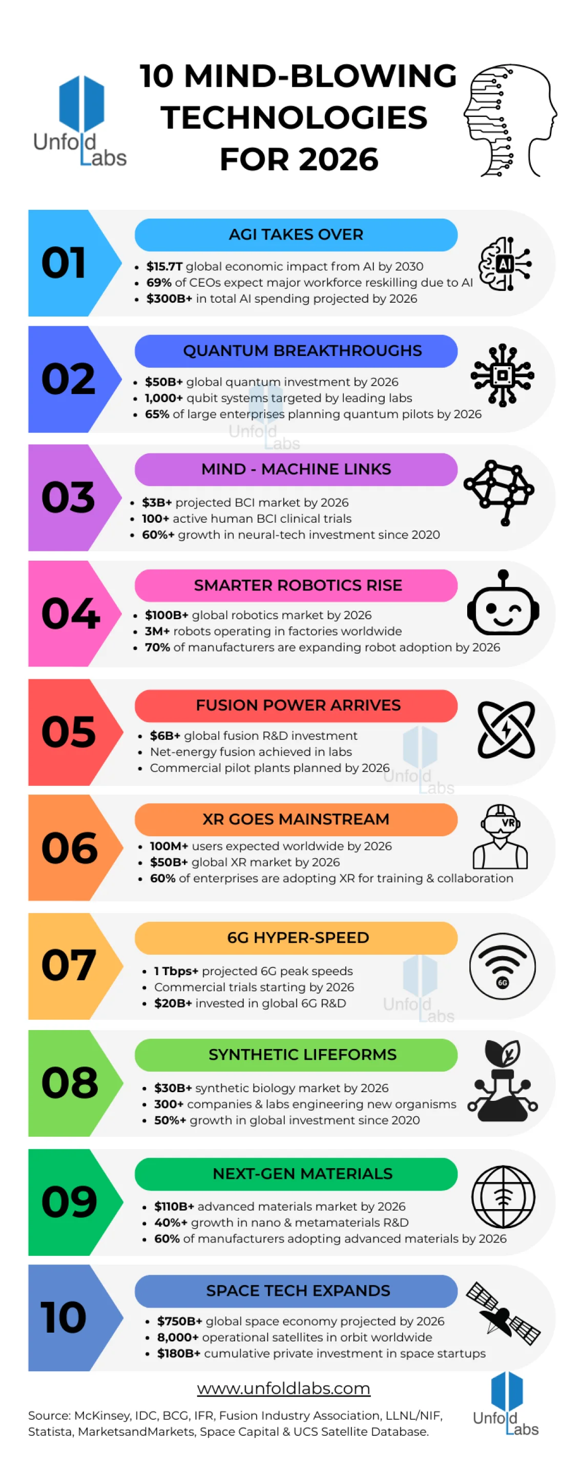 10 Mind-Blowing Technologies for 2026