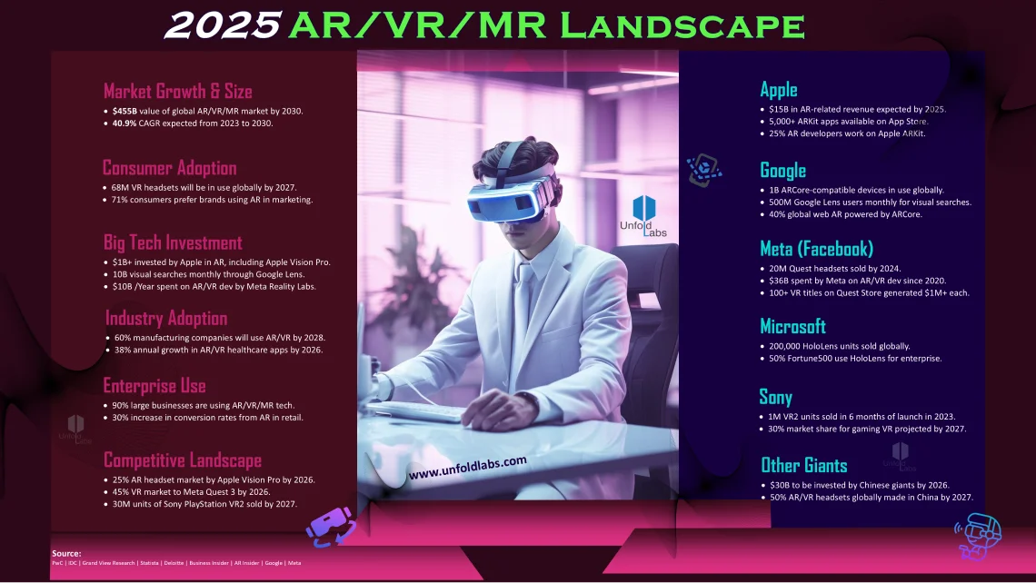 2025 AR/VR/MR Landscape: How Apple, Google, and Other Giants Shape the Future
