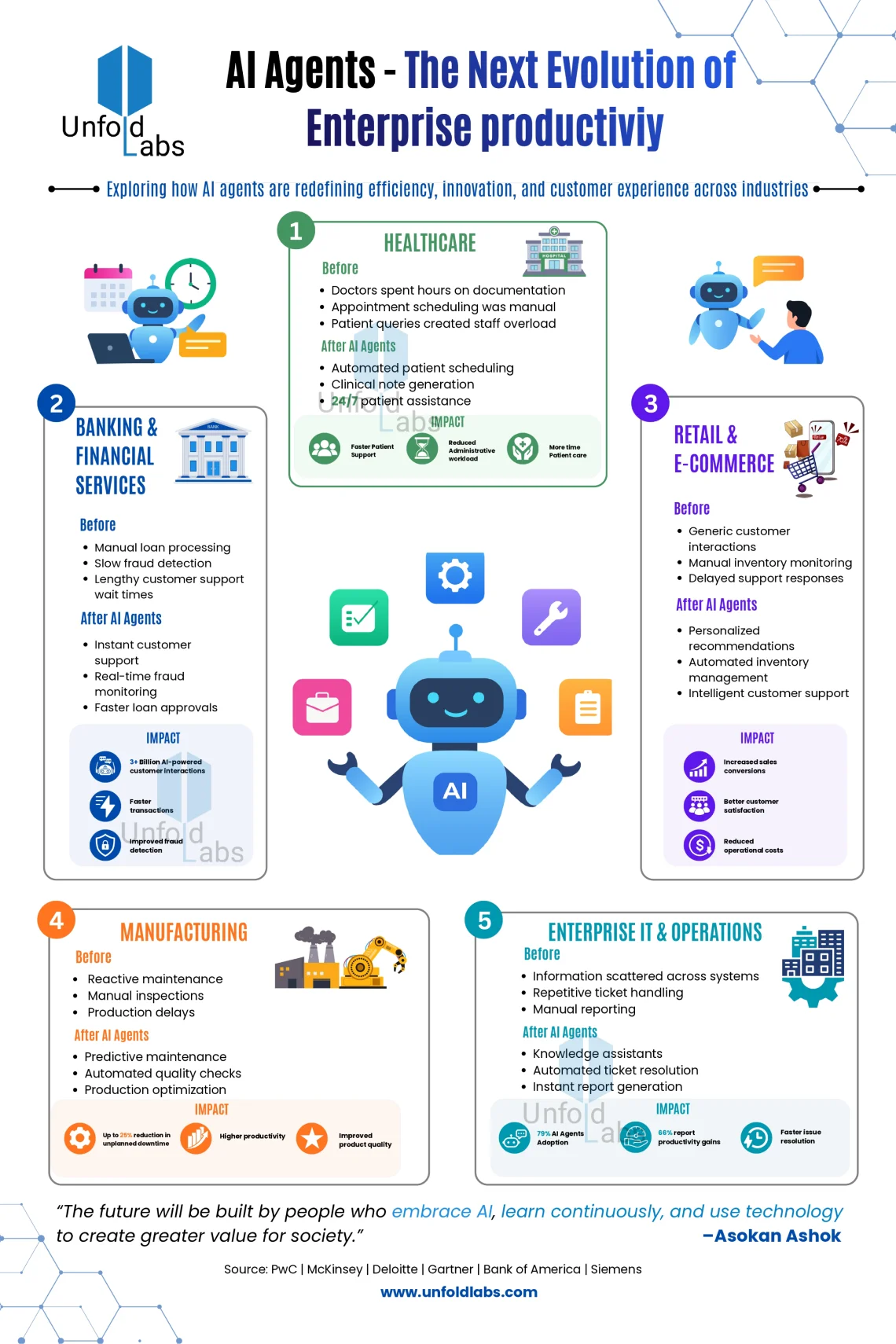AI Agents: Transforming Enterprise Productivity Across Industries