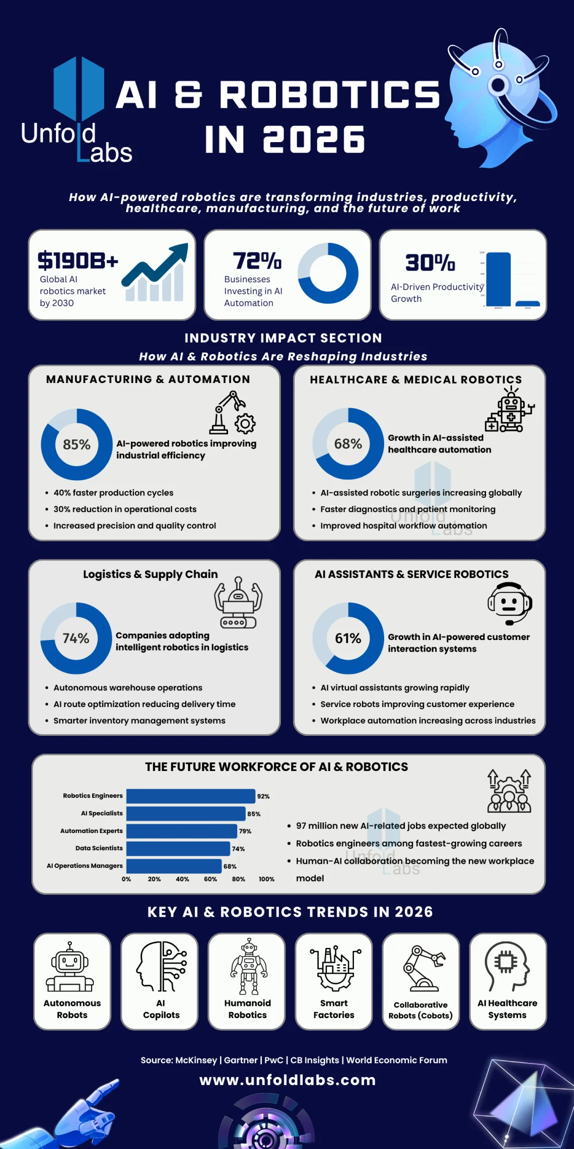 AI & Robotics in 2026