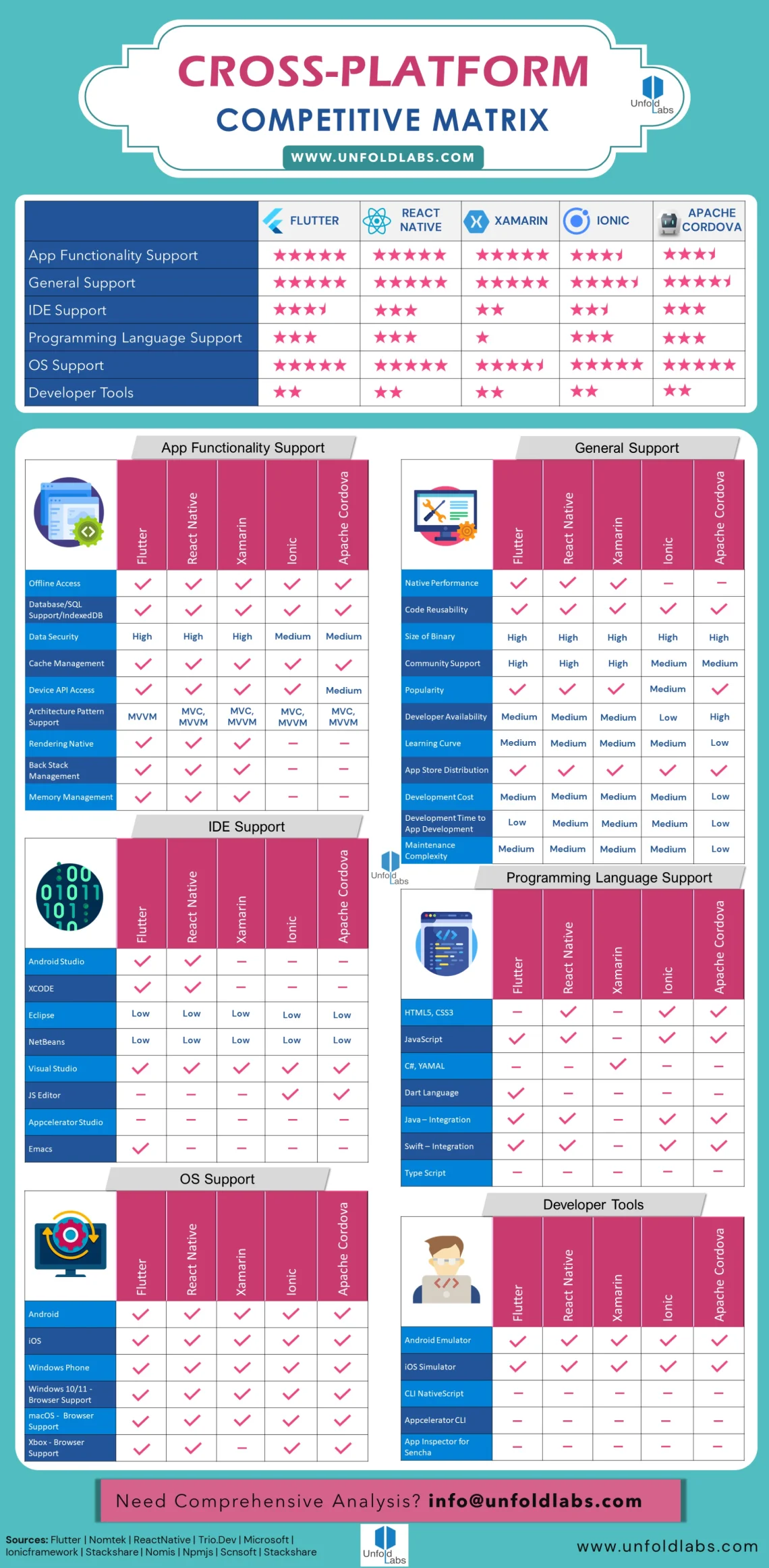 Cross-Platform Competitive Matrix