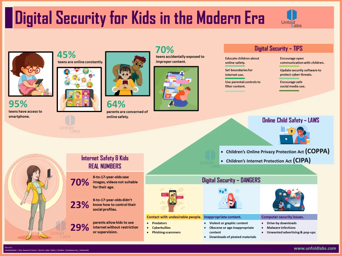 Digital Security for Kids in the Modern Era
