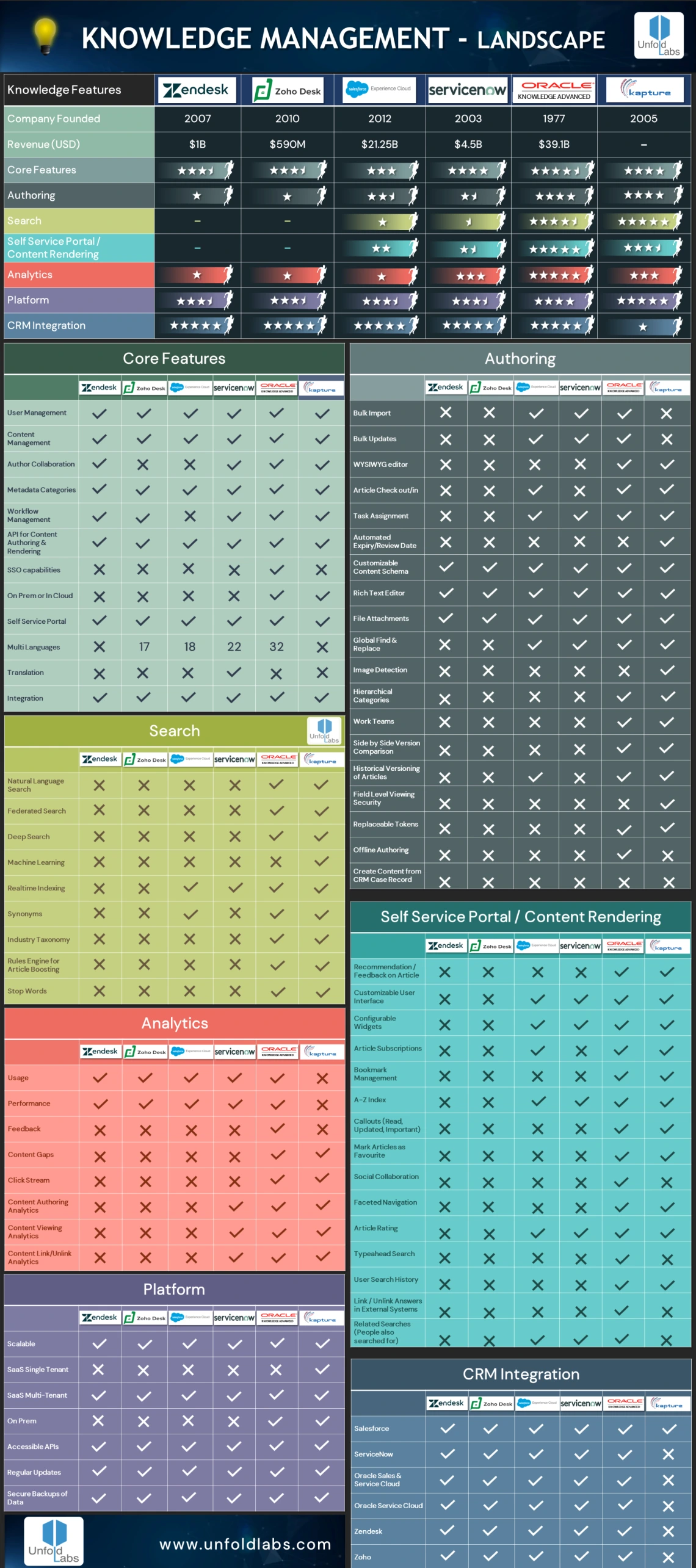 Knowledge Management Landscape