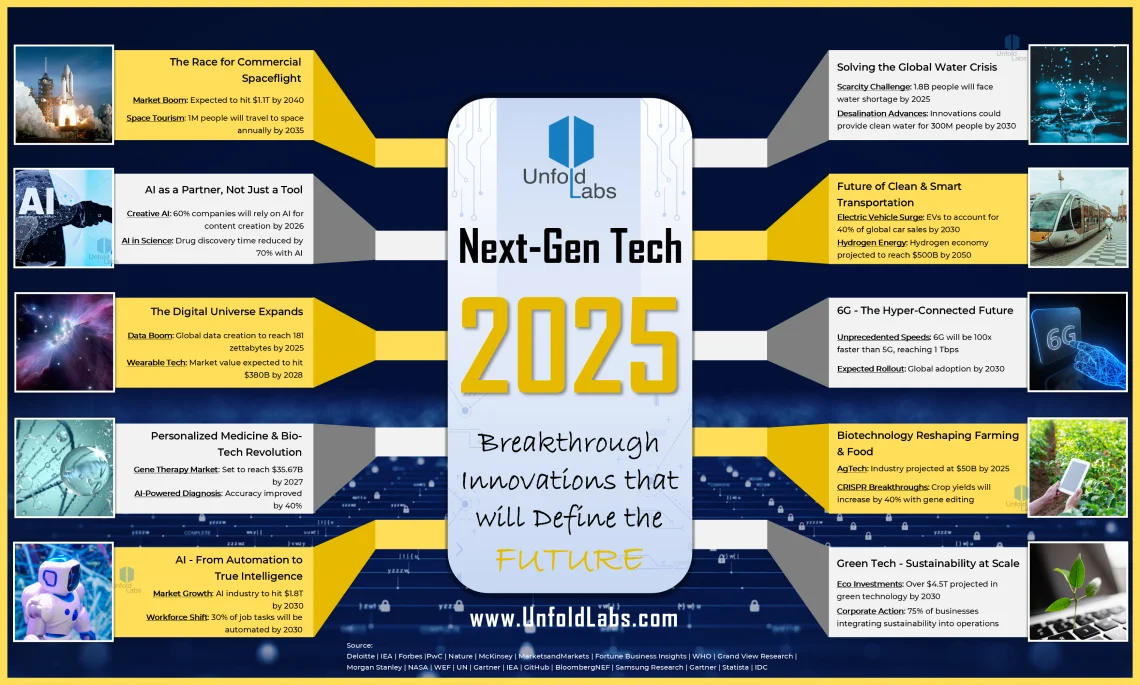 Next-Gen Tech 2025