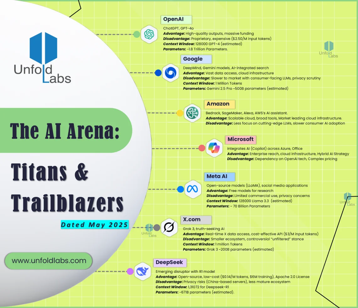 The AI Arena