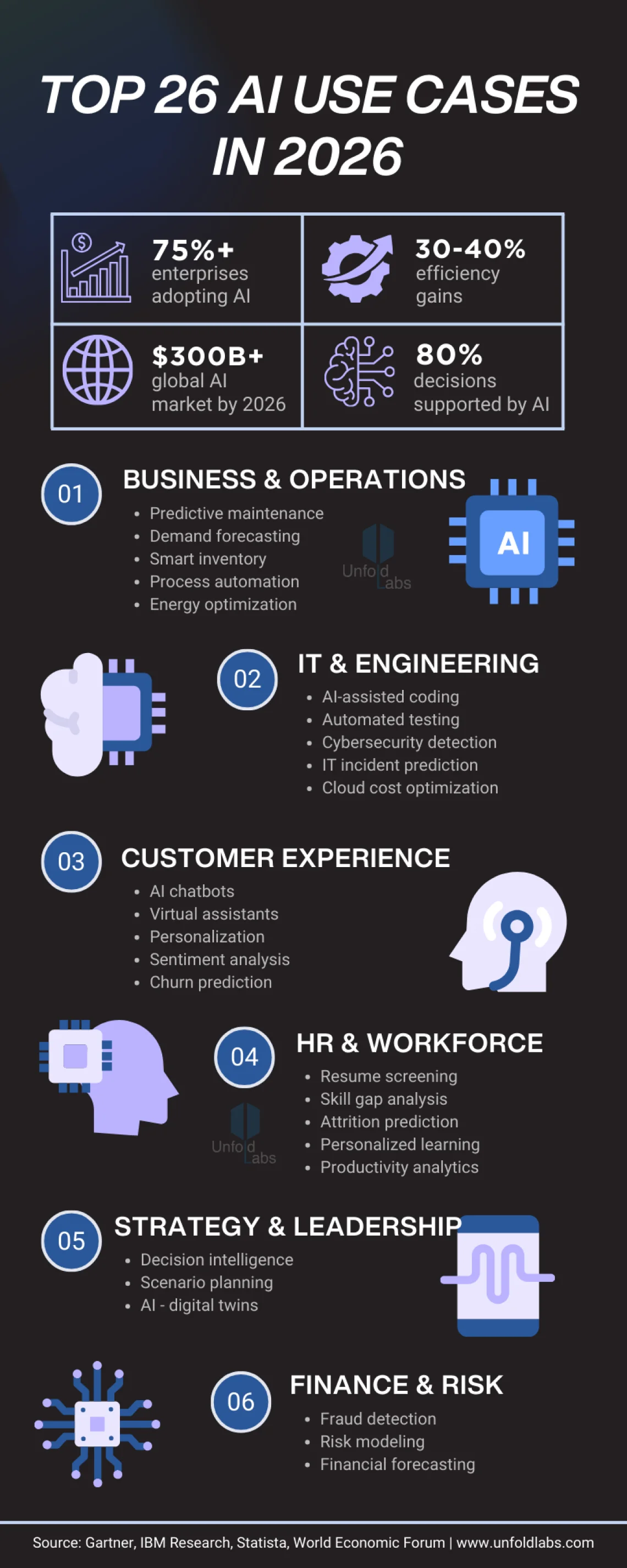 Top 26 AI Use Cases in 2026 That Are Transforming Modern Enterprises.